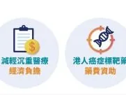 港區病人癌症藥物資助計劃 2.0