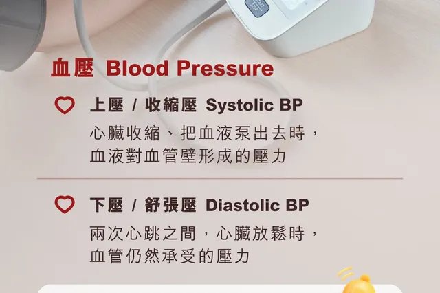 體檢報告見到紅字？一次學識睇身體畀你嘅重點訊號——血壓、血糖與膽固醇 相片 5
